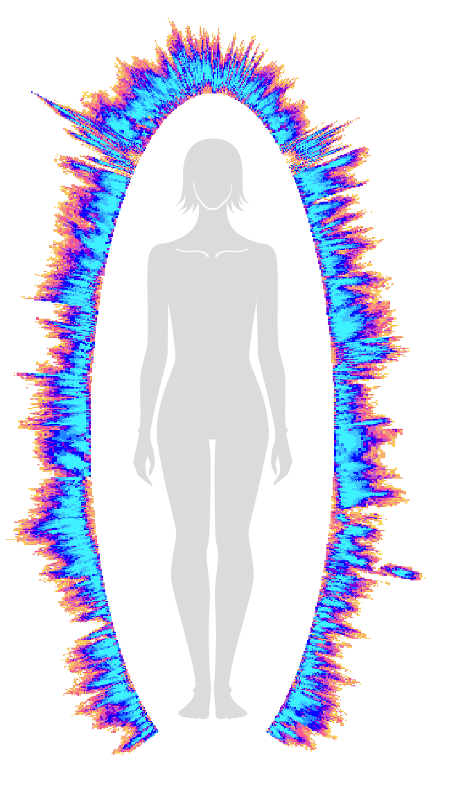 能量耗損示意圖