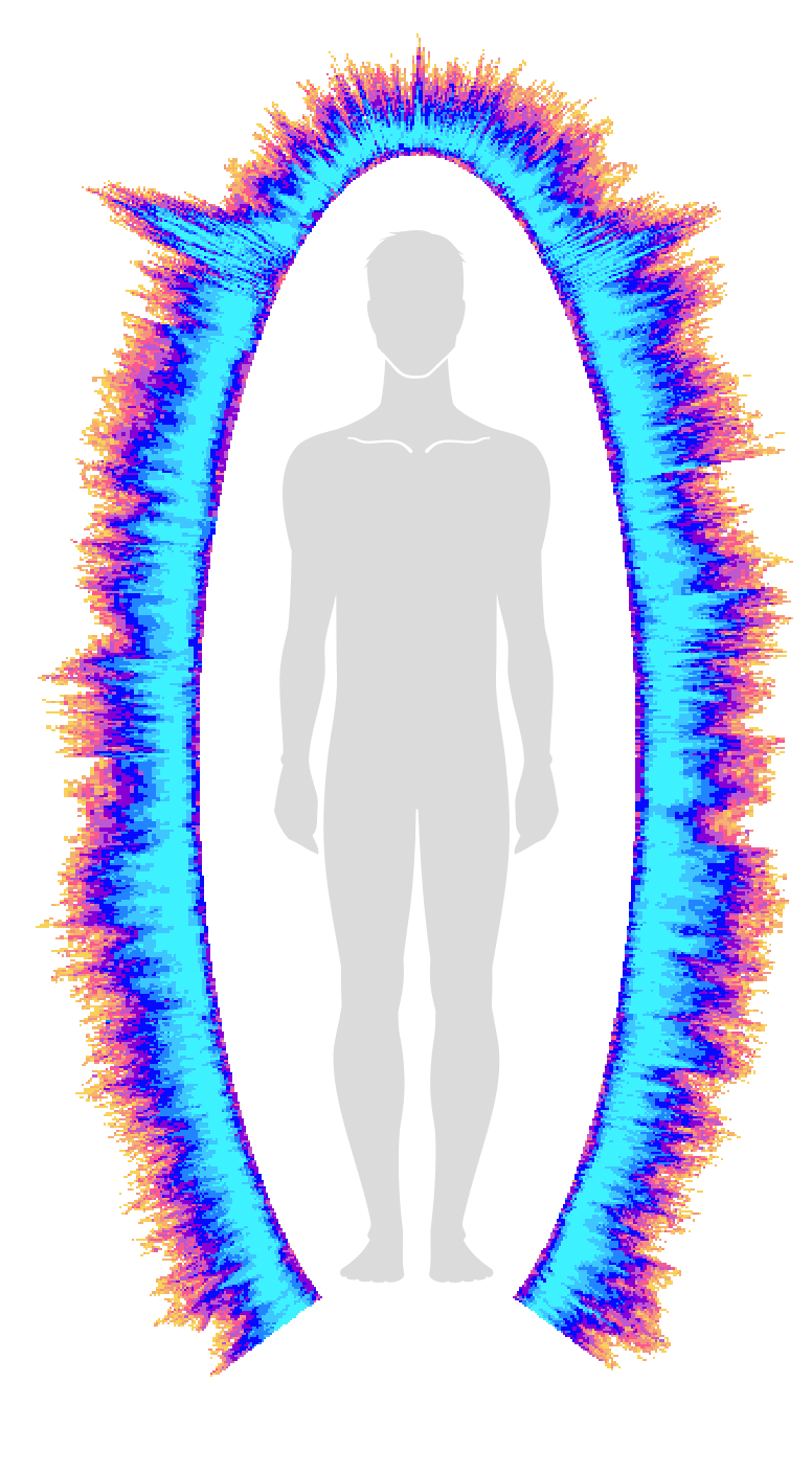 能量飽滿示意圖